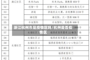 浙江杭州市是疫情区吗/杭州是否疫情区