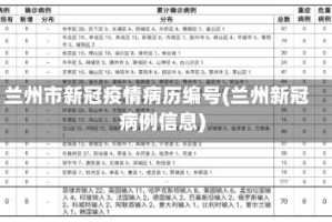 兰州市新冠疫情病历编号(兰州新冠病例信息)