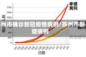 苏州市确诊新冠疫情病例/苏州市新增病例