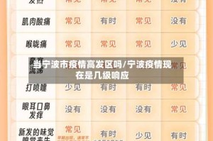 当宁波市疫情高发区吗/宁波疫情现在是几级响应