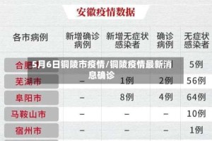 5月6日铜陵市疫情/铜陵疫情最新消息确诊