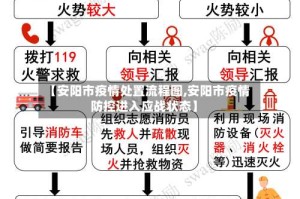 【安阳市疫情处置流程图,安阳市疫情防控进入应战状态】