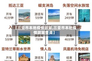 【三亚市本地疫情政策,三亚市本地疫情政策查询】