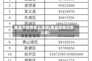 南昌市疫情怎么样啊(南昌疫情况怎么样)