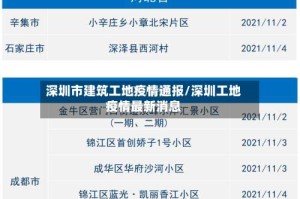 深圳市建筑工地疫情通报/深圳工地疫情最新消息