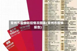 常州市疫情防控情况图表(常州市疫情报告)