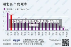 【包头市疫情新增人数多少,包头市新增病例】