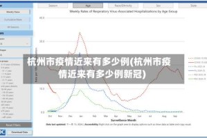 杭州市疫情近来有多少例(杭州市疫情近来有多少例新冠)