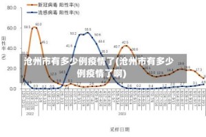 沧州市有多少例疫情了(沧州市有多少例疫情了啊)