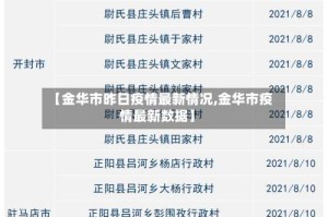 【金华市昨日疫情最新情况,金华市疫情最新数据】