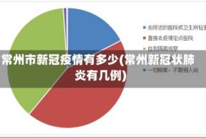 常州市新冠疫情有多少(常州新冠状肺炎有几例)