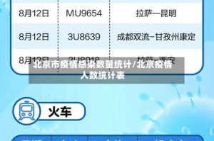 北京市疫情感染数量统计/北京疫情人数统计表