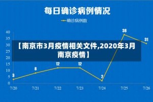 【南京市3月疫情相关文件,2020年3月南京疫情】