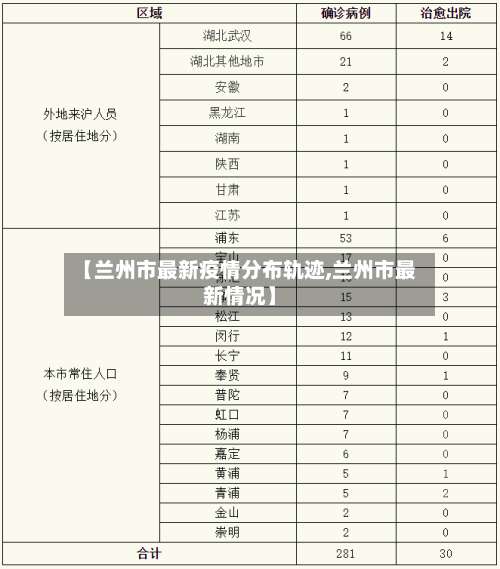 【兰州市最新疫情分布轨迹,兰州市最新情况】-第1张图片