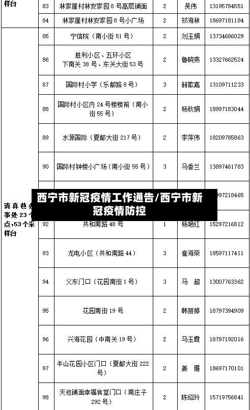 西宁市新冠疫情工作通告/西宁市新冠疫情防控-第3张图片