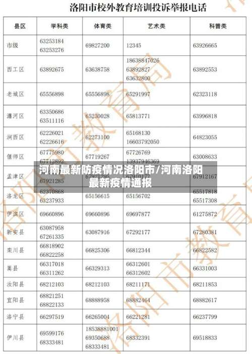 河南最新防疫情况洛阳市/河南洛阳最新疫情通报-第1张图片