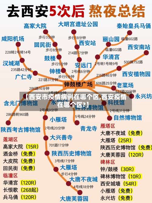 【西安市疫情病例在哪个区,西安疫情在哪个区?】-第1张图片