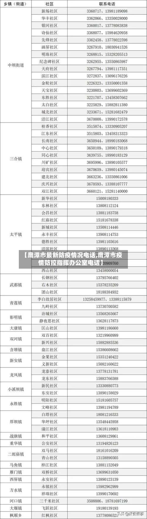 【鹰潭市最新防疫情况电话,鹰潭市疫情防控指挥办公室电话】-第2张图片