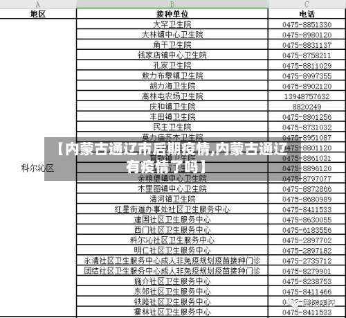 【内蒙古通辽市后期疫情,内蒙古通辽有疫情了吗】-第1张图片