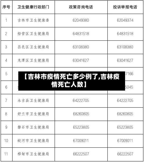 【吉林市疫情死亡多少例了,吉林疫情死亡人数】-第3张图片
