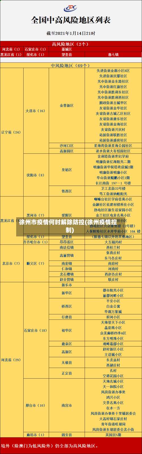 徐州市疫情何时解除防控(徐州疫情控制)-第1张图片