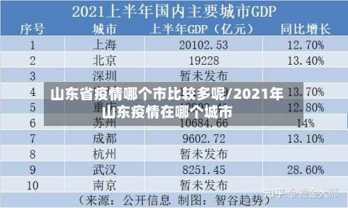 山东省疫情哪个市比较多呢/2021年山东疫情在哪个城市-第3张图片
