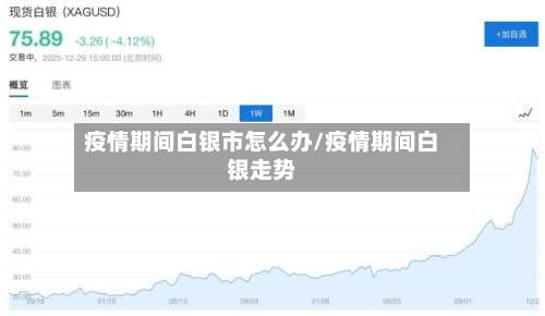 疫情期间白银市怎么办/疫情期间白银走势-第1张图片