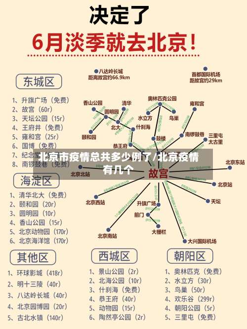 北京市疫情总共多少例了/北京疫情有几个-第3张图片