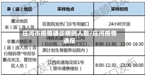 庄河市疫情确诊病例人数/庄河疫情通报-第1张图片