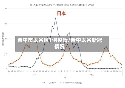 晋中市太谷区1例疫情/晋中太谷新冠情况-第3张图片