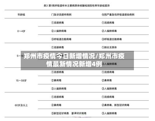 郑州市疫情今日新增情况/郑州市疫情最新情况新增4例-第2张图片