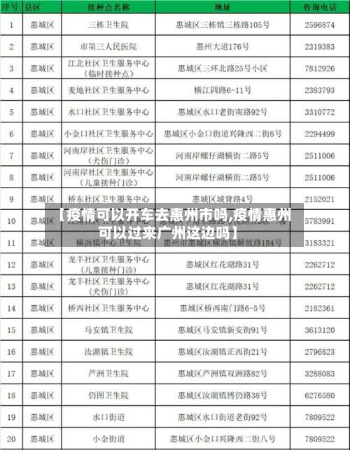 【疫情可以开车去惠州市吗,疫情惠州可以过来广州这边吗】-第1张图片