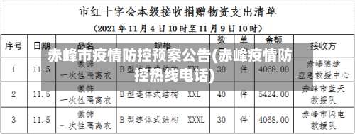 赤峰市疫情防控预案公告(赤峰疫情防控热线电话)-第2张图片