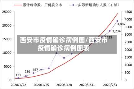 西安市疫情确诊病例图/西安市疫情确诊病例图表-第1张图片