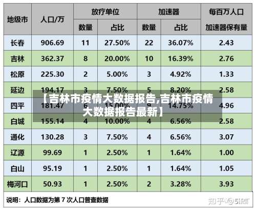 【吉林市疫情大数据报告,吉林市疫情大数据报告最新】-第2张图片