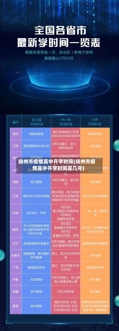 扬州市疫情高中开学时间(扬州市疫情高中开学时间是几号)-第2张图片