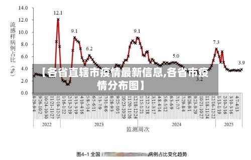 【各省直辖市疫情最新信息,各省市疫情分布图】-第1张图片