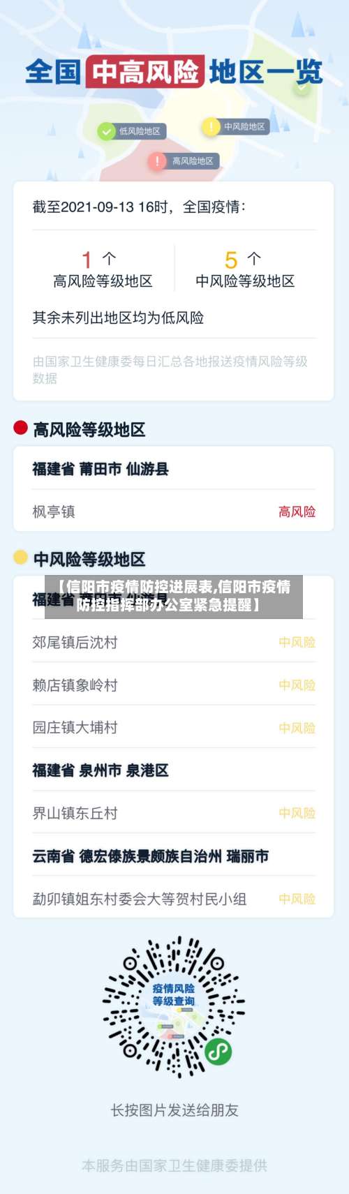 【信阳市疫情防控进展表,信阳市疫情防控指挥部办公室紧急提醒】-第1张图片