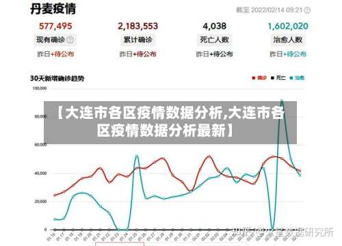【大连市各区疫情数据分析,大连市各区疫情数据分析最新】-第2张图片