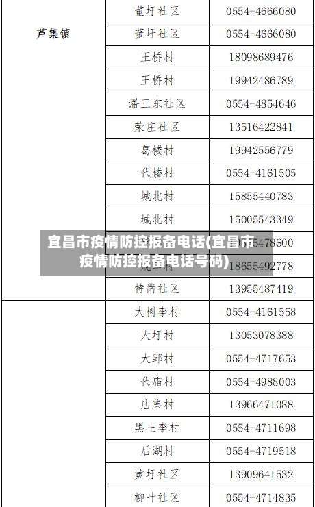 宜昌市疫情防控报备电话(宜昌市疫情防控报备电话号码)-第3张图片