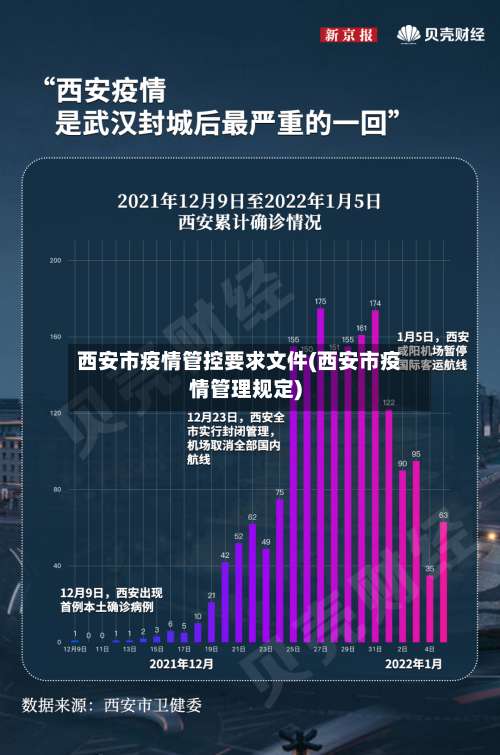 西安市疫情管控要求文件(西安市疫情管理规定)-第1张图片