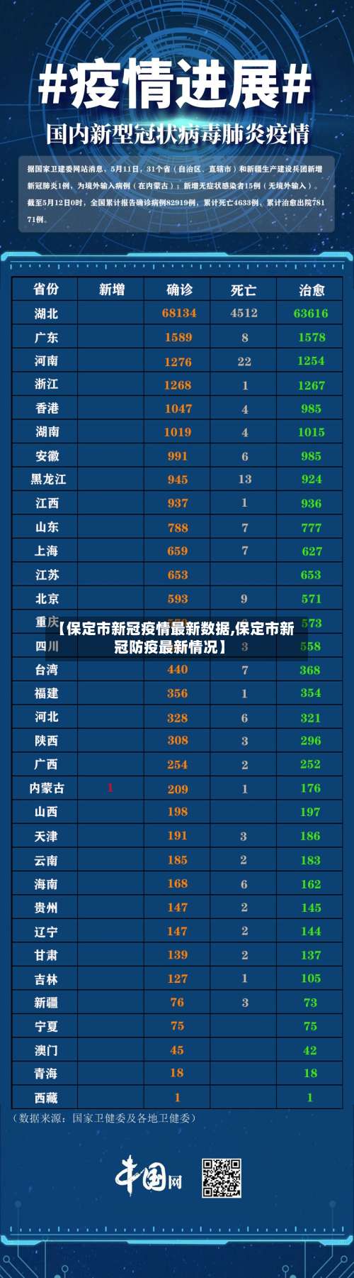 【保定市新冠疫情最新数据,保定市新冠防疫最新情况】-第2张图片