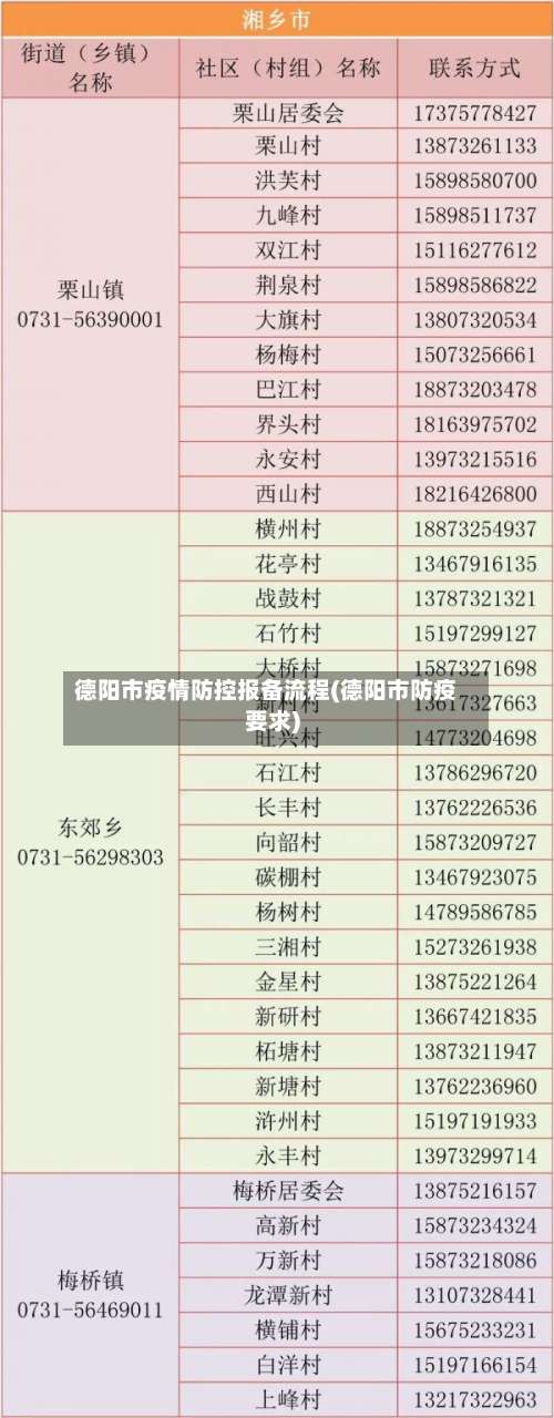 德阳市疫情防控报备流程(德阳市防疫要求)-第2张图片