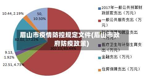 眉山市疫情防控规定文件(眉山市政府防疫政策)-第2张图片